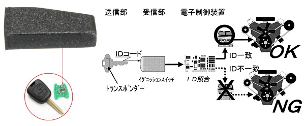 イモビシステム